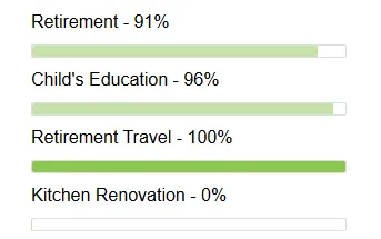 4 goal funding bars showing various percentages